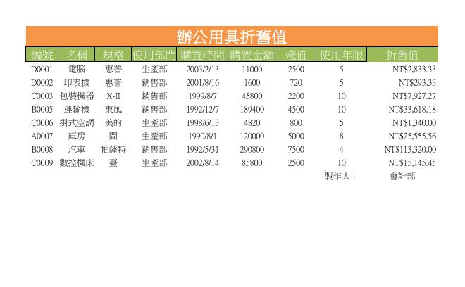 辦公用具折舊值 預覽