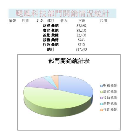 部門開銷統計表1 預覽
