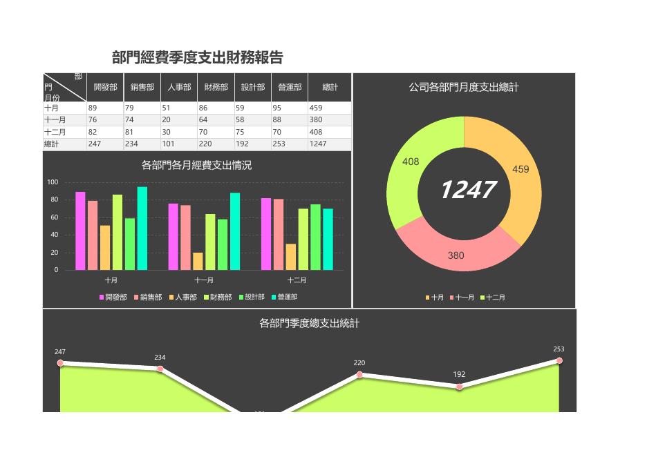 部門經費季度支出財務報告 預覽