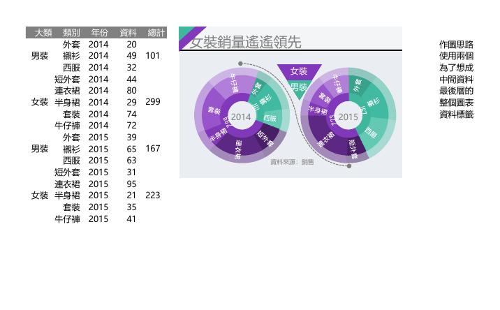 環圈圖 4 預覽