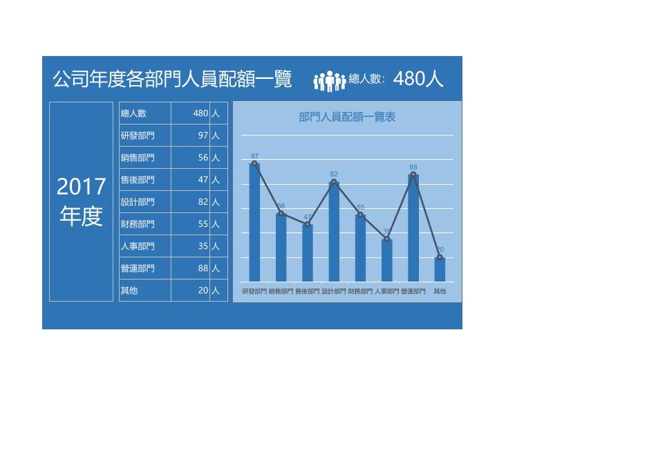 公司年度各部門人員配額一覽總 預覽