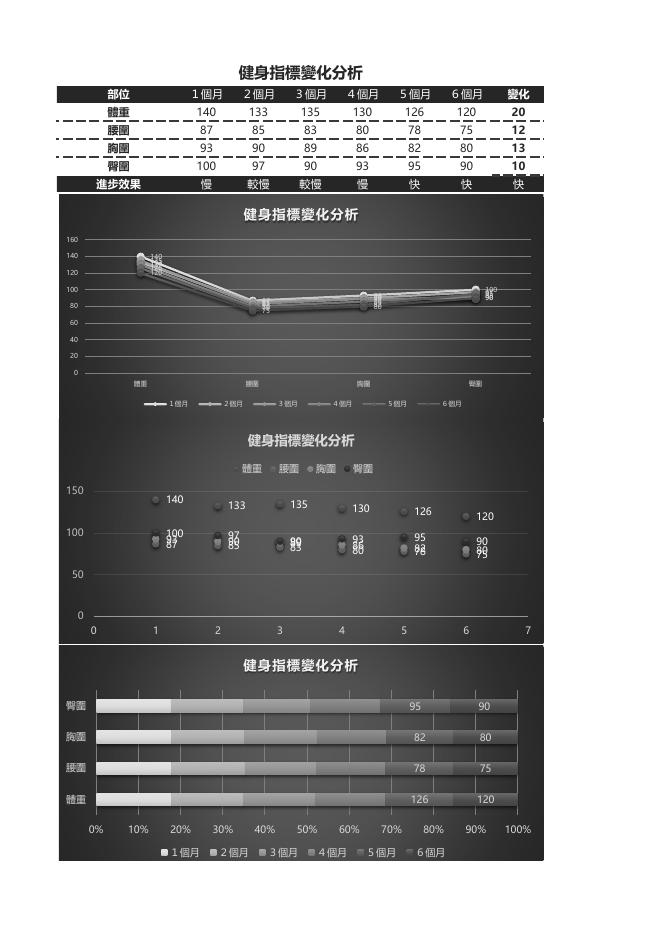 健身指標變化分析表 預覽