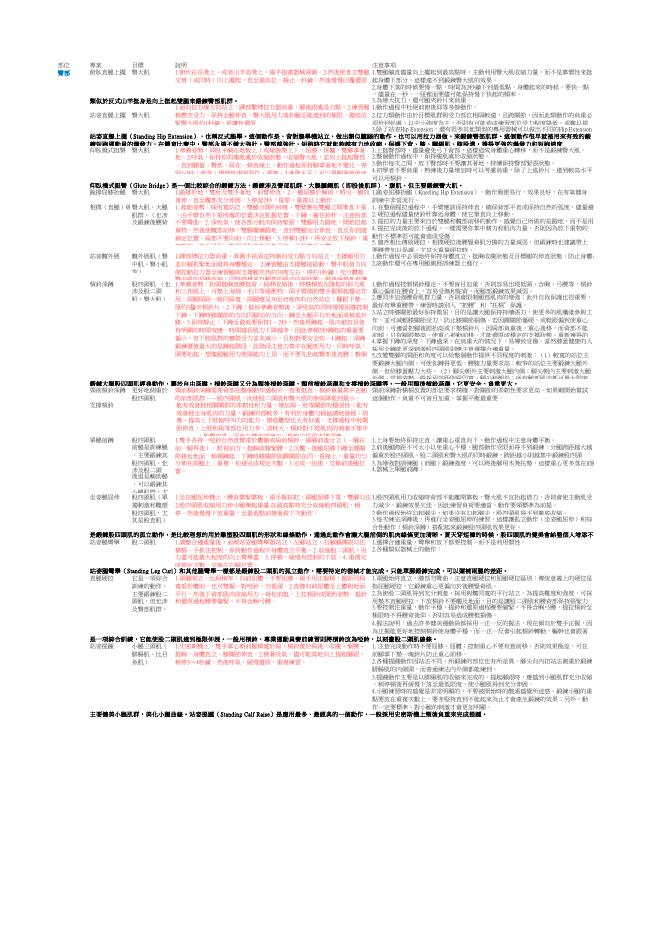 初級健身訓練計畫 預覽