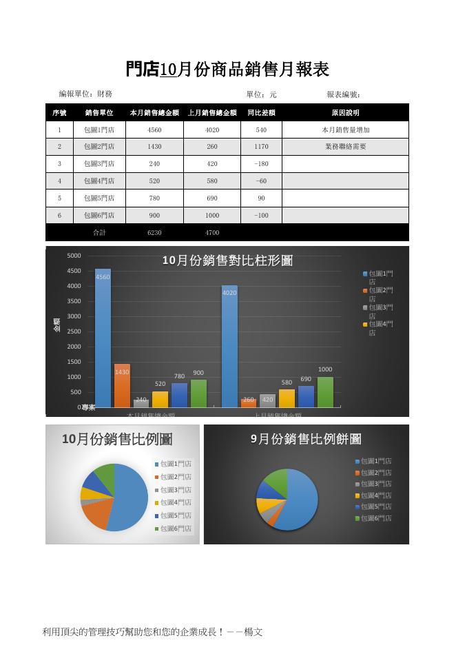 門店10月份商品銷售月報表 預覽