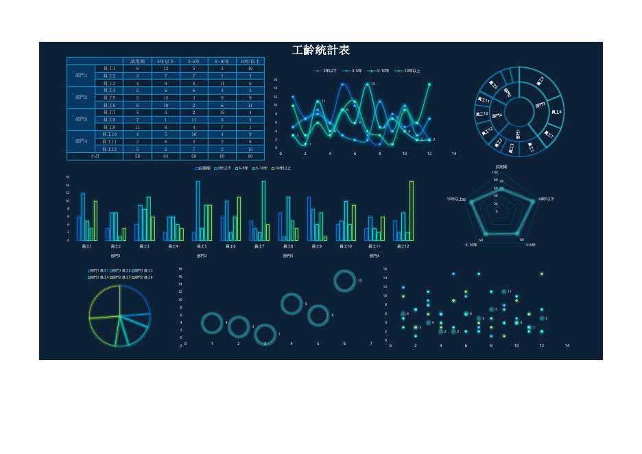 工齡統計表 預覽