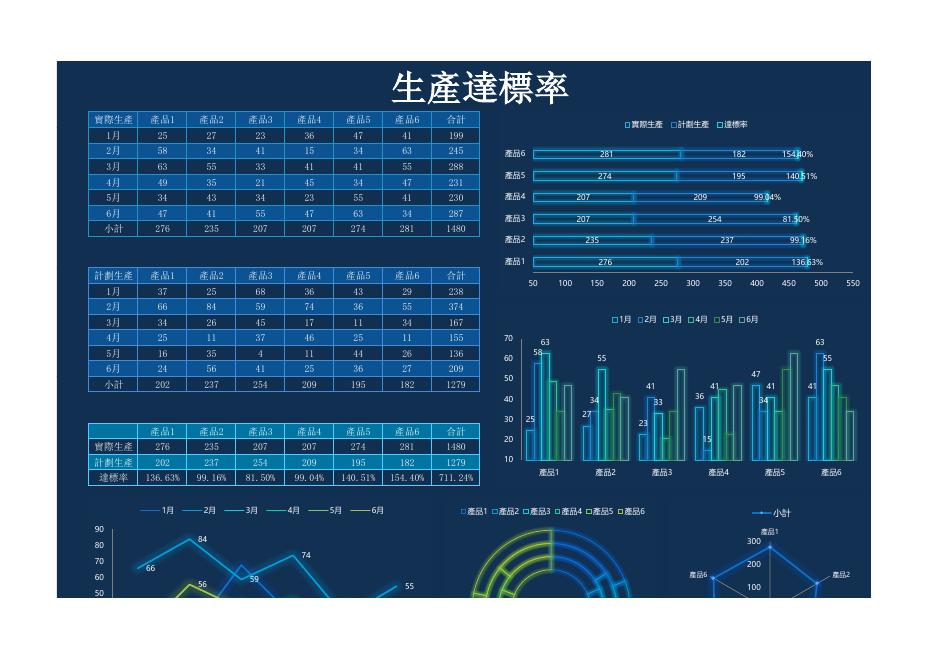 生產達標率 預覽