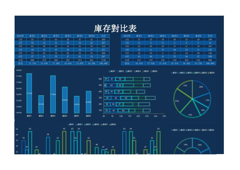 庫存對比表 預覽