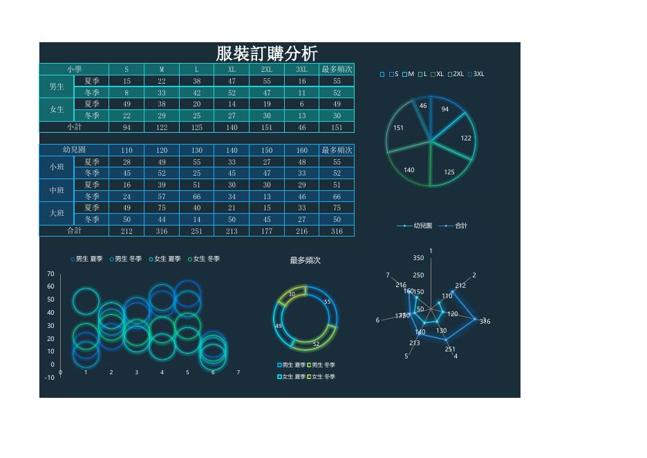 服裝訂購分析 預覽