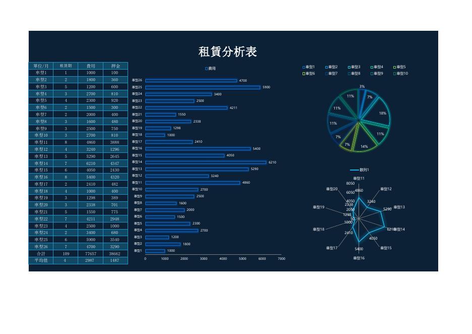 租賃分析表(版面 107) 預覽
