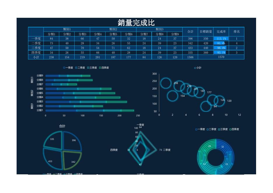 銷量完成比 預覽