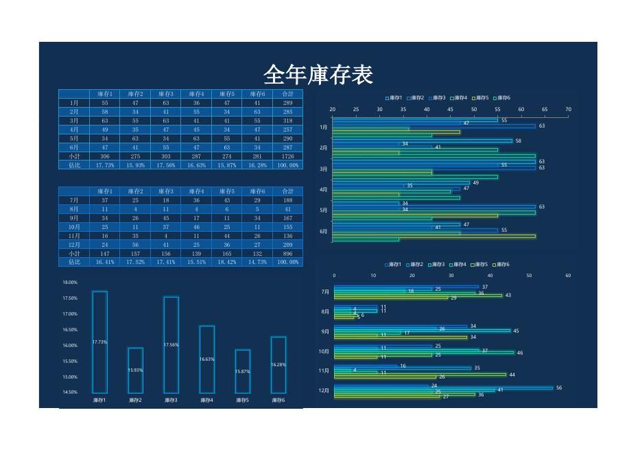 全年庫存表 預覽