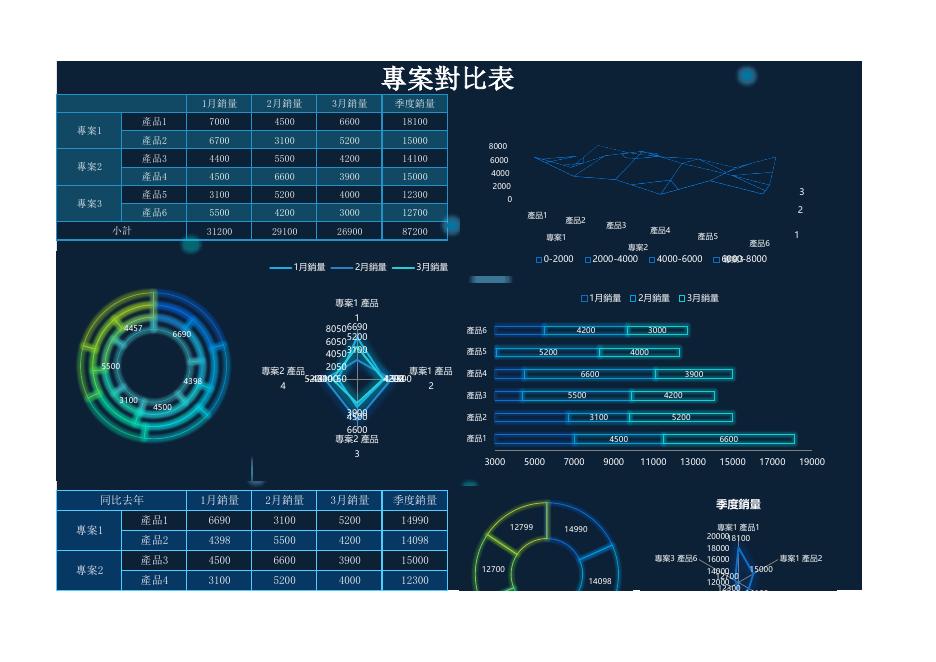 專案對比表 預覽
