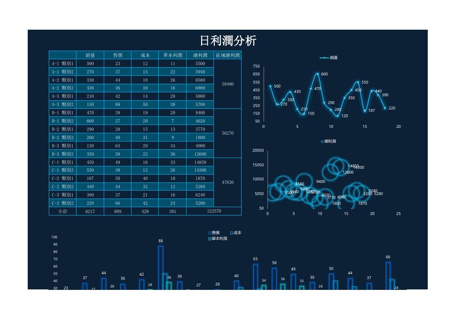 日利潤分析 預覽