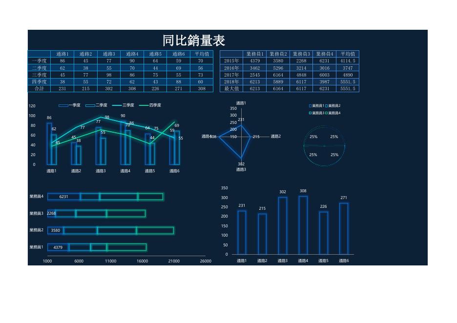 同比銷量表 預覽