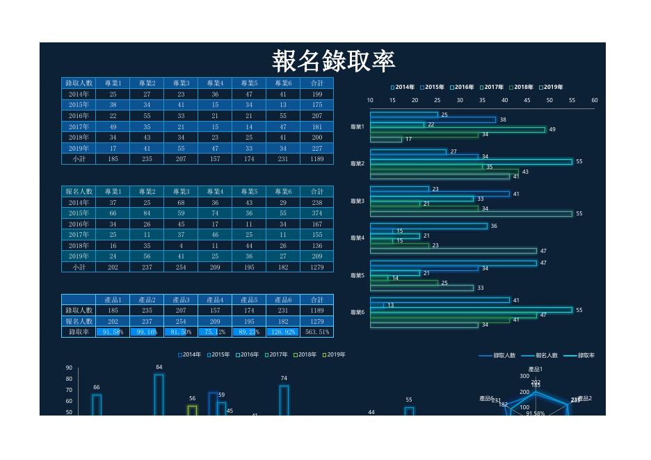 報名錄取率 預覽