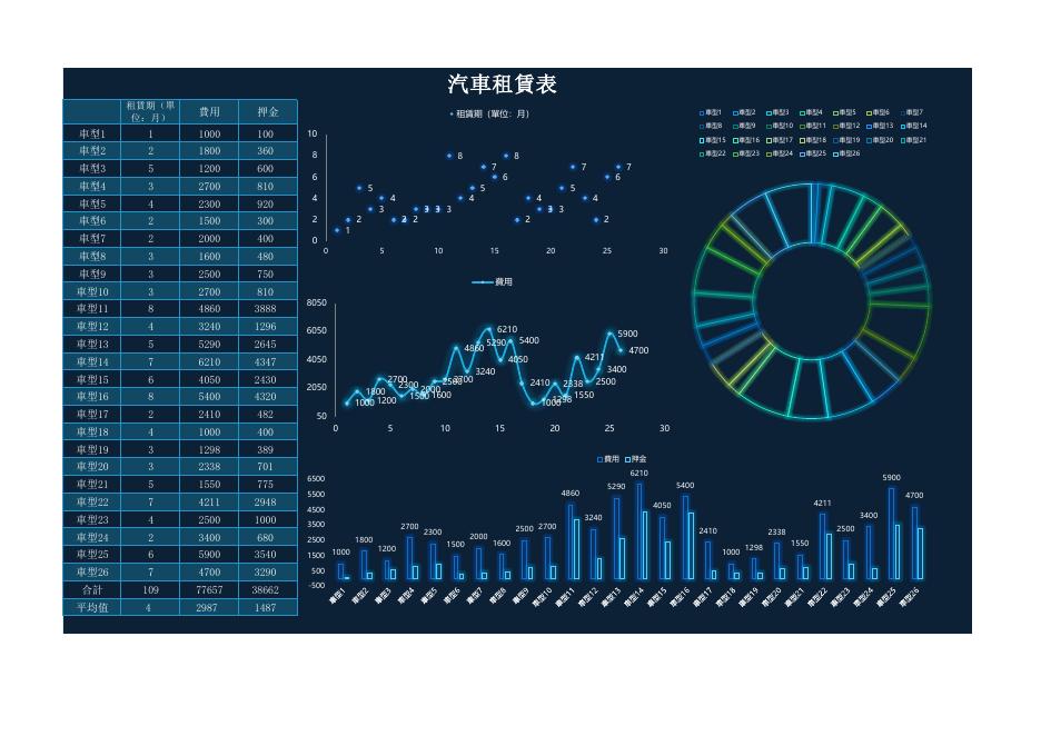 汽車租賃表 預覽