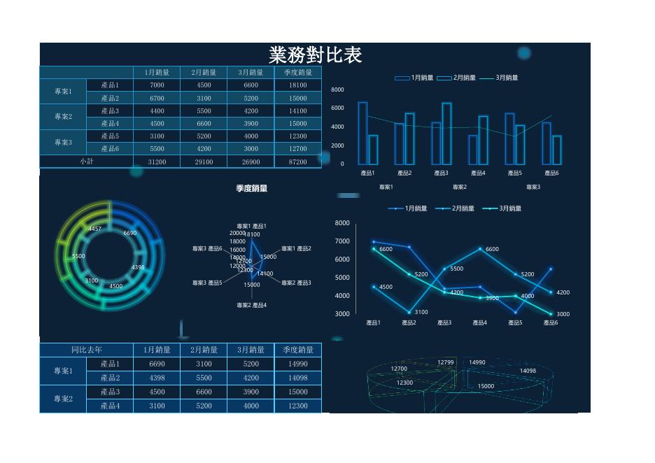 業務對比表 預覽