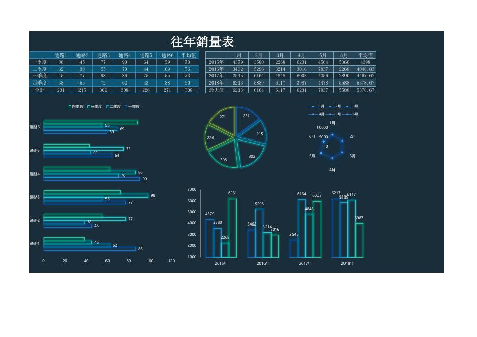 往年銷量表 預覽