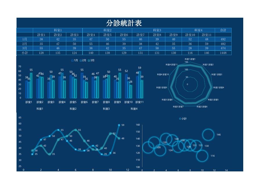 分診統計表 預覽