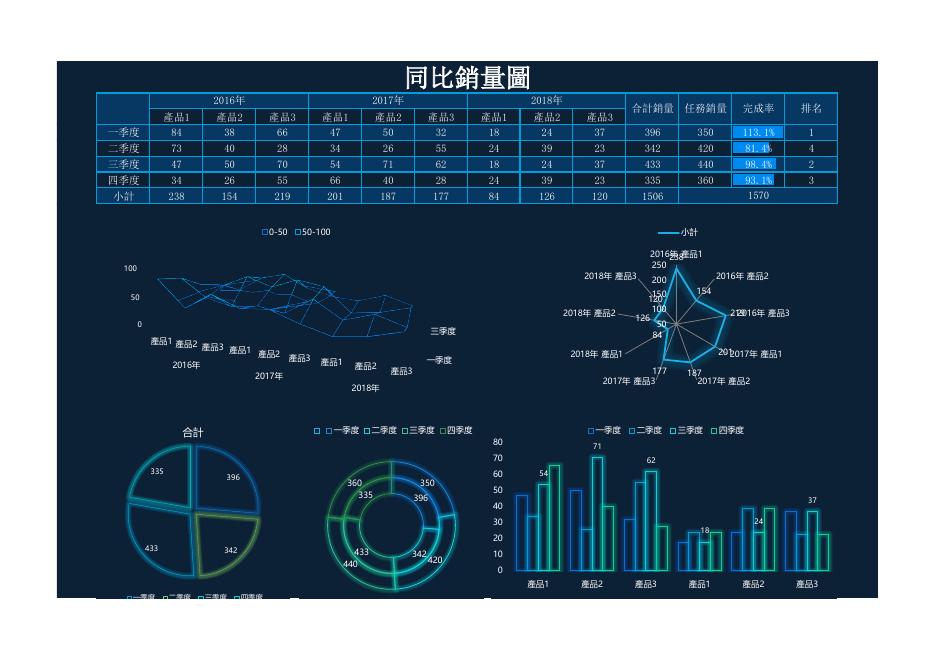 同比銷量圖 預覽