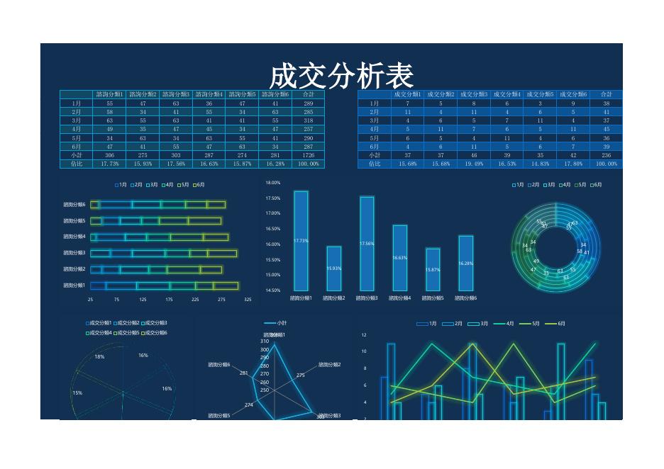 成交分析表 預覽