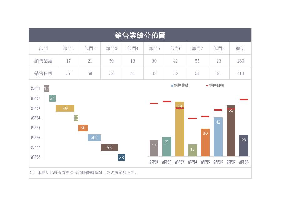 銷售業績分佈圖 預覽