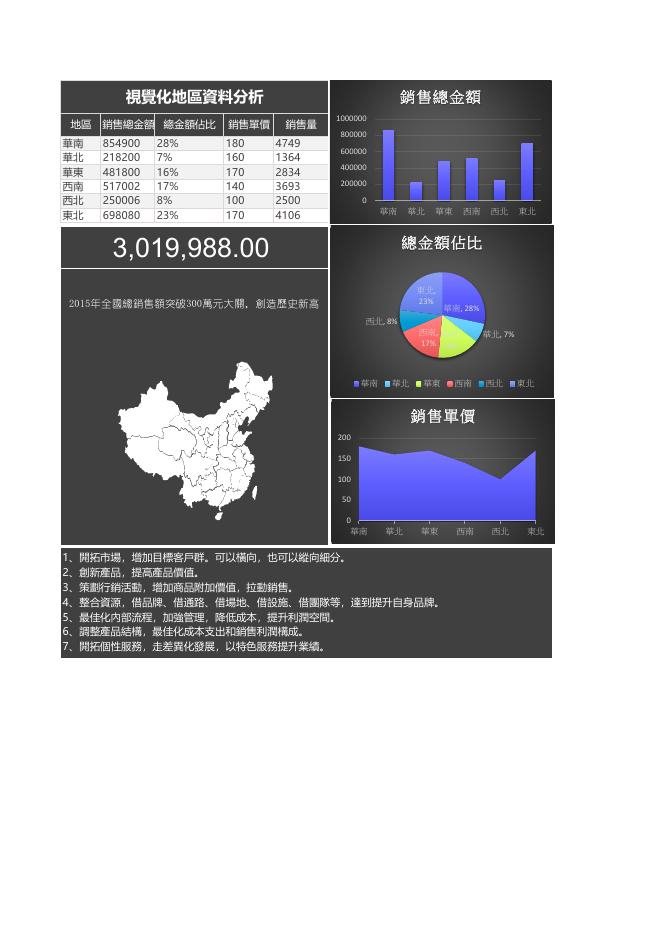 視覺化地區資料分析(版面 19) 預覽