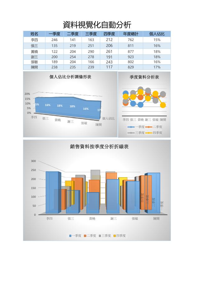資料視覺化自動分析(版面 20) 預覽
