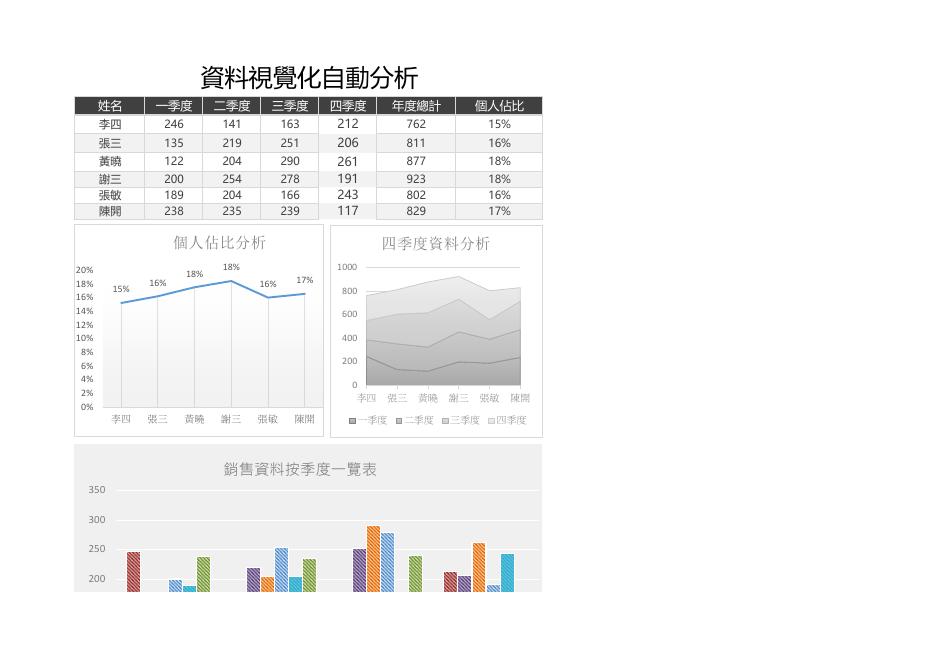 資料視覺化自動分析(版面 21) 預覽