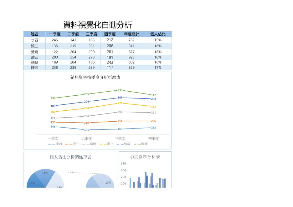 資料視覺化自動分析(版面 22) 預覽