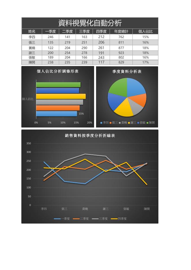 資料視覺化自動分析(版面 23) 預覽