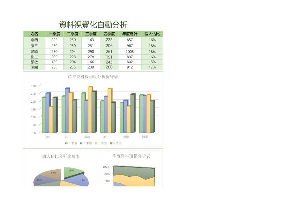 資料視覺化自動分析(版面 25) 預覽