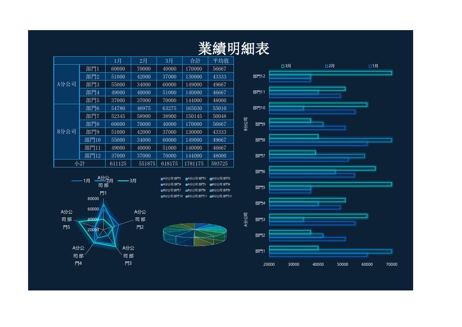 業績明細表 預覽