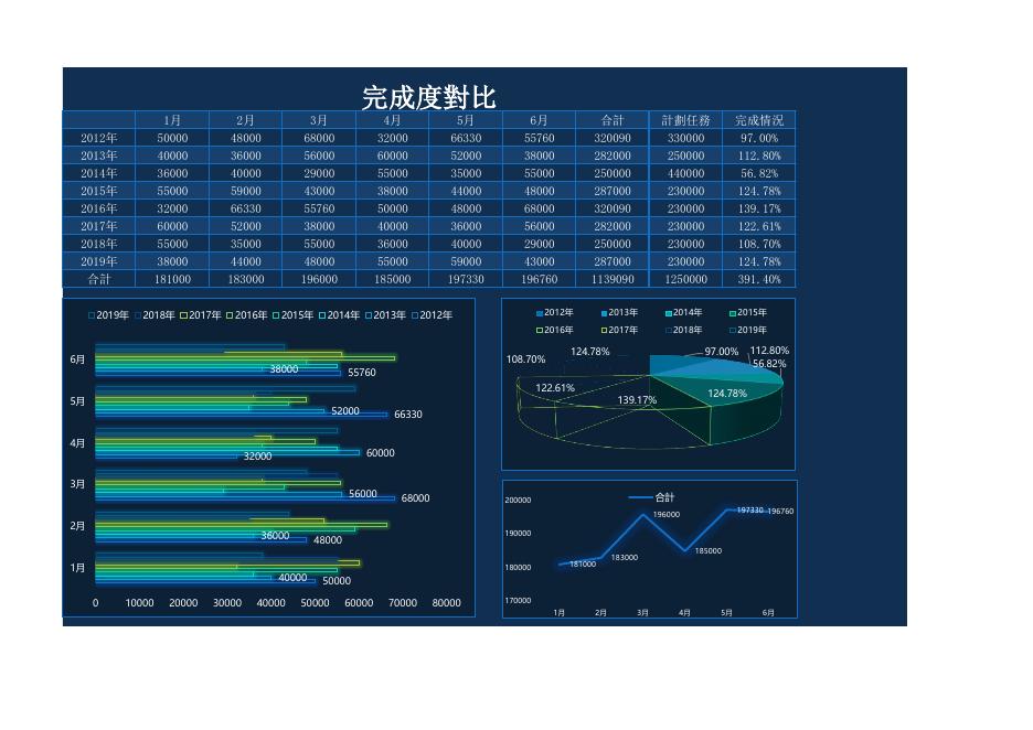 完成度對比 預覽