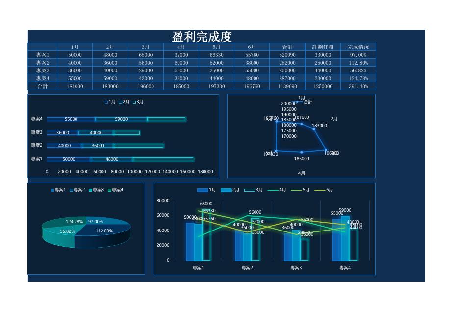 盈利完成度 預覽