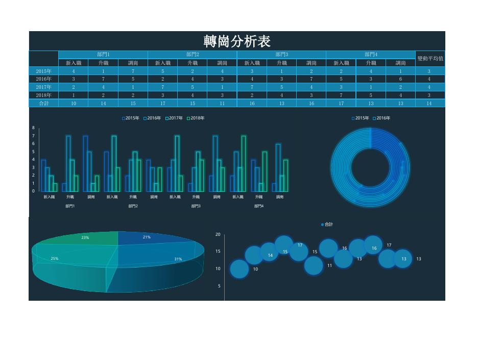 轉崗分析表 預覽