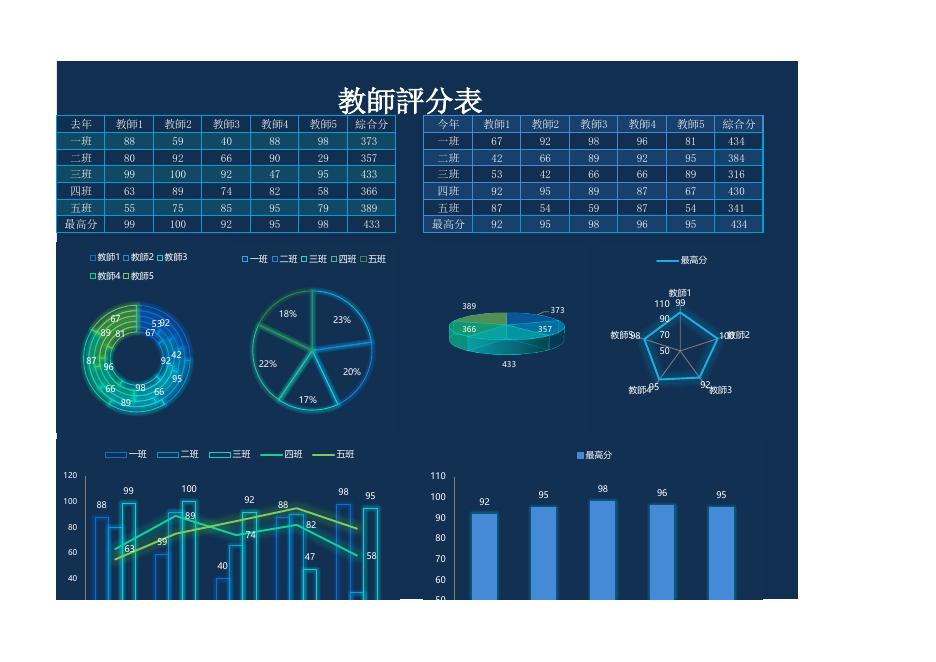 教師評分表 預覽