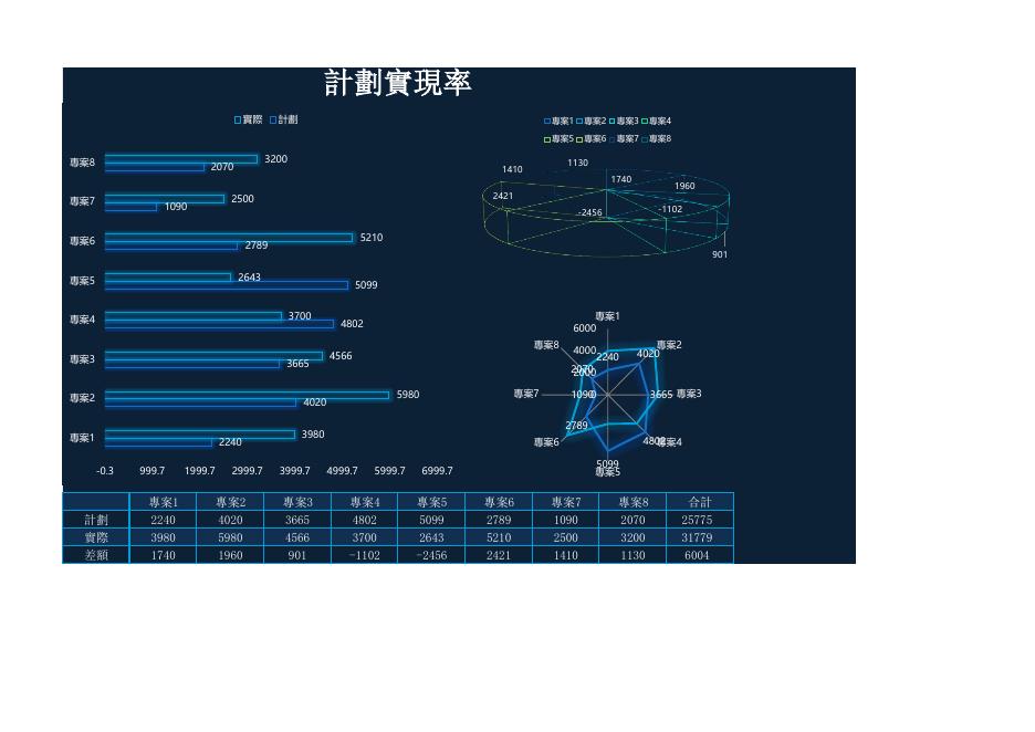 計劃實現率 預覽