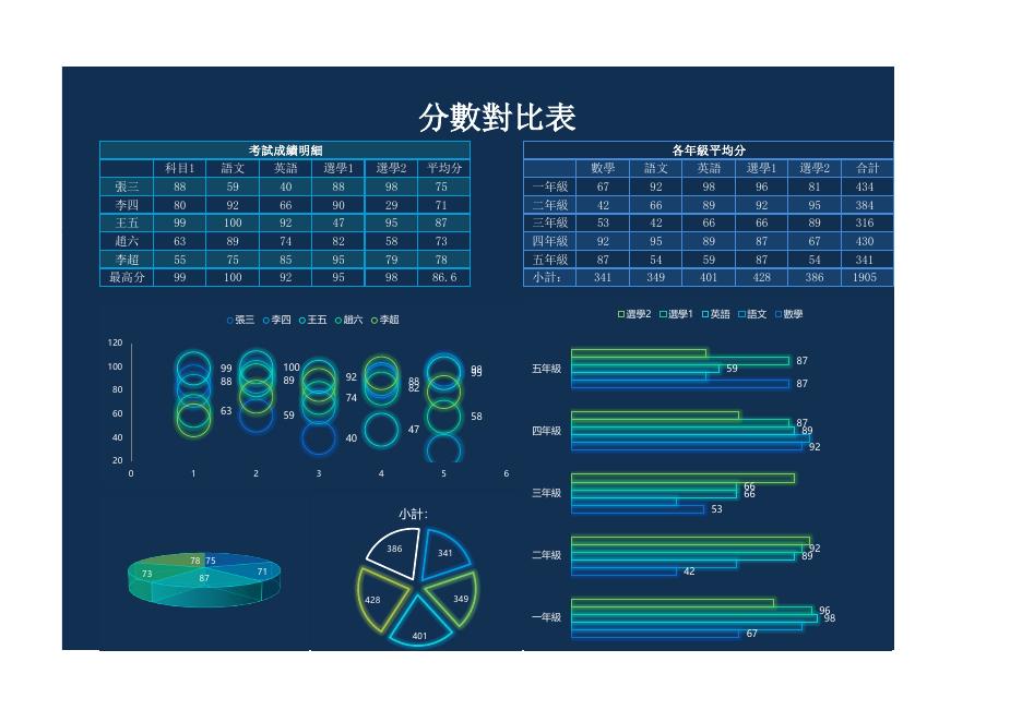 考試成績明細 預覽