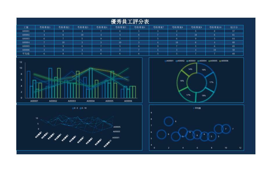 考核專案1 預覽