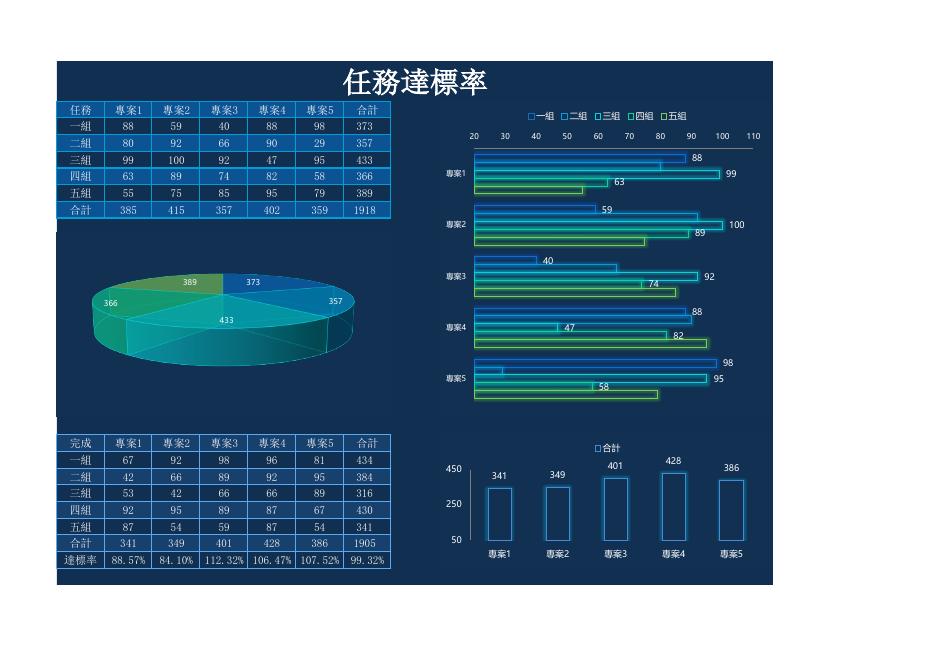任務達標率 預覽