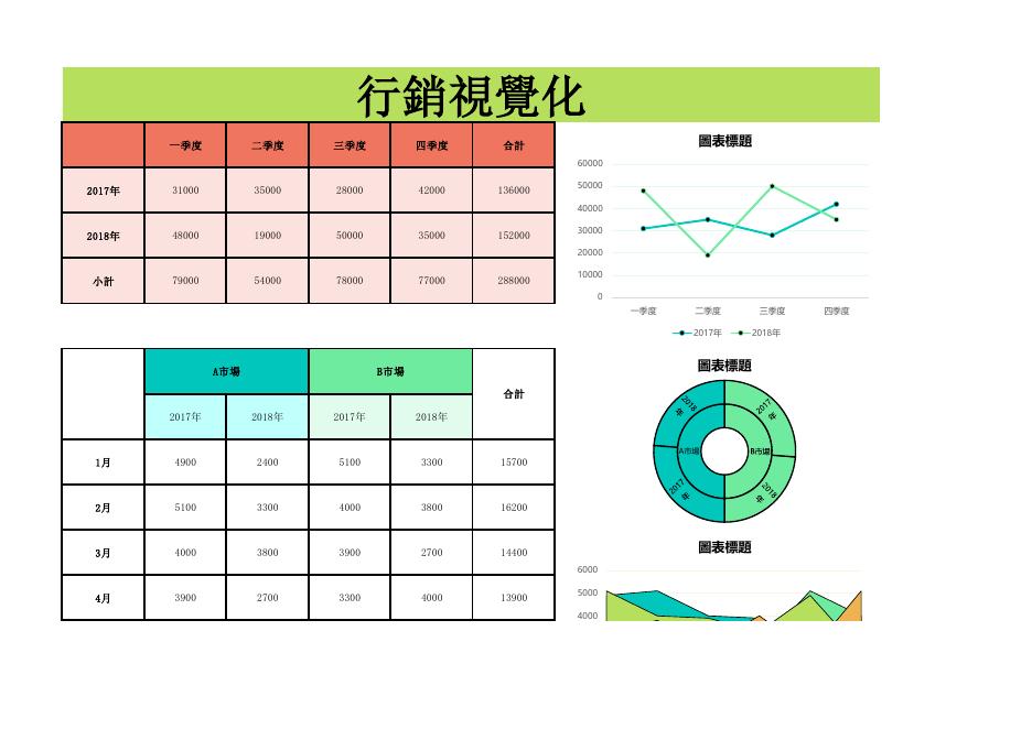 行銷視覺化 預覽
