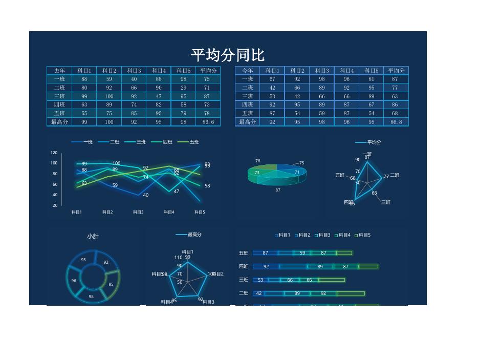 平均分同比 預覽