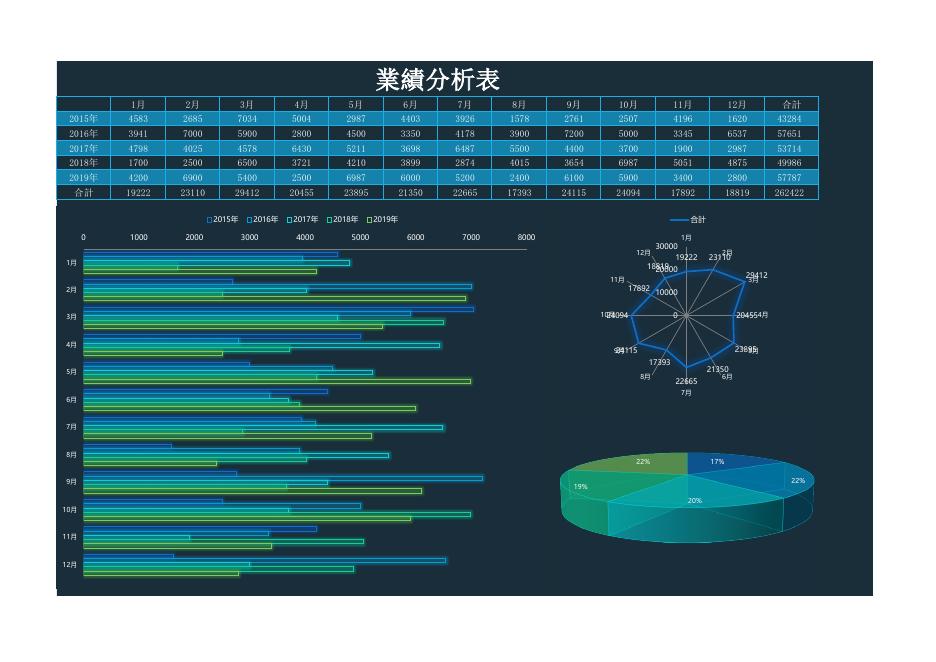 業績分析表 預覽