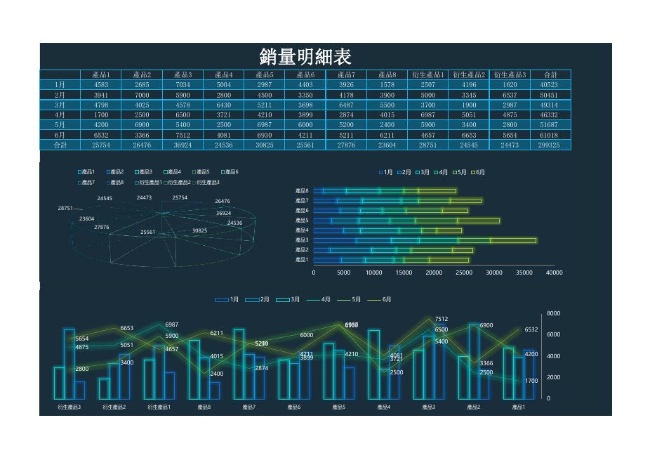 銷量明細表 預覽