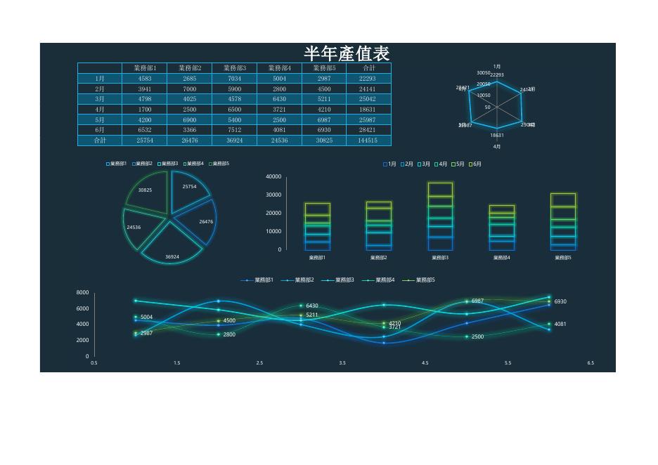 半年產值表 預覽