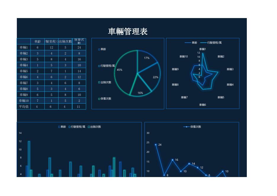 車輛管理表 預覽