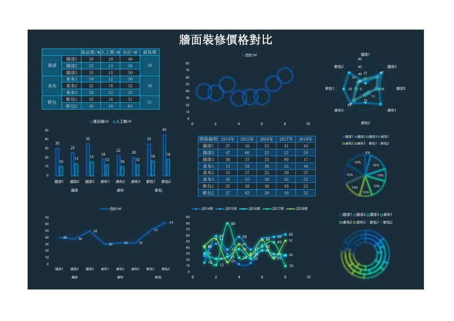 牆面裝修價格對比 預覽