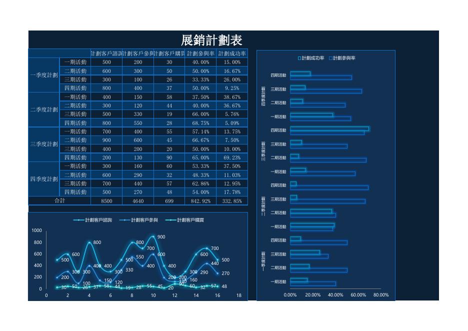 計劃客戶諮詢 預覽