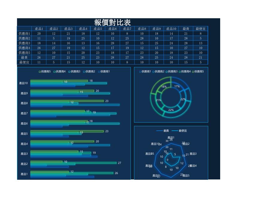 報價對比表 預覽